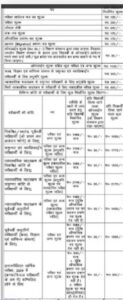 Bihar Board Matric Exam Form Apply 2026